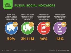 rus-social-media-internet
